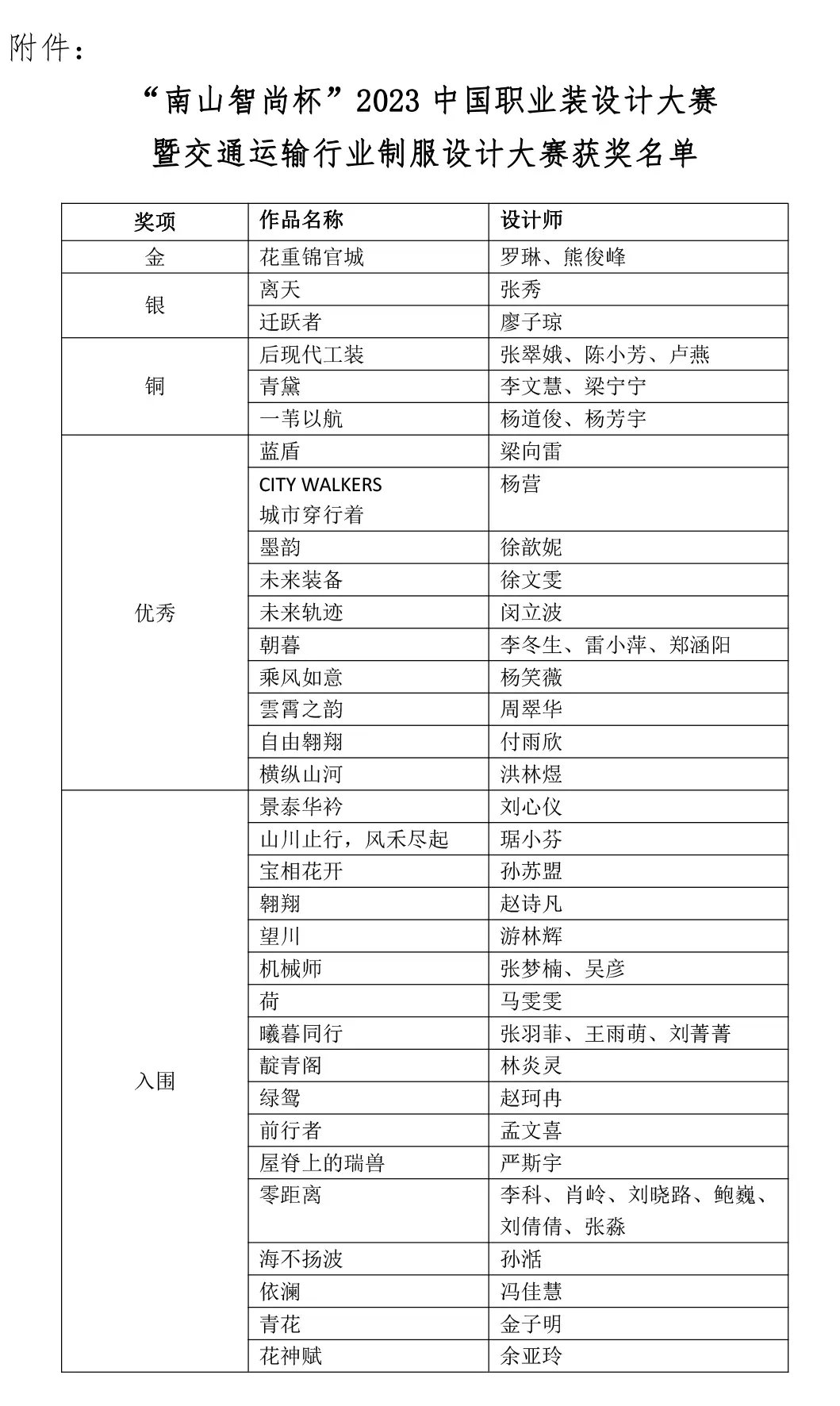 “南山智尚杯”2023中国职业装设计大赛金奖公布！